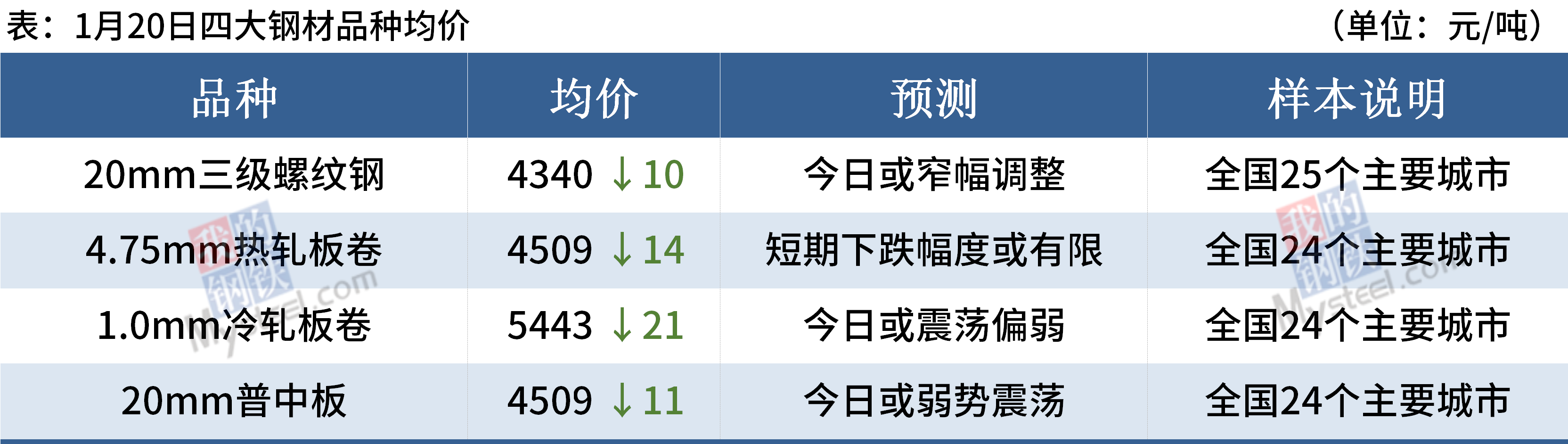 asiagame(中国区)官方网站