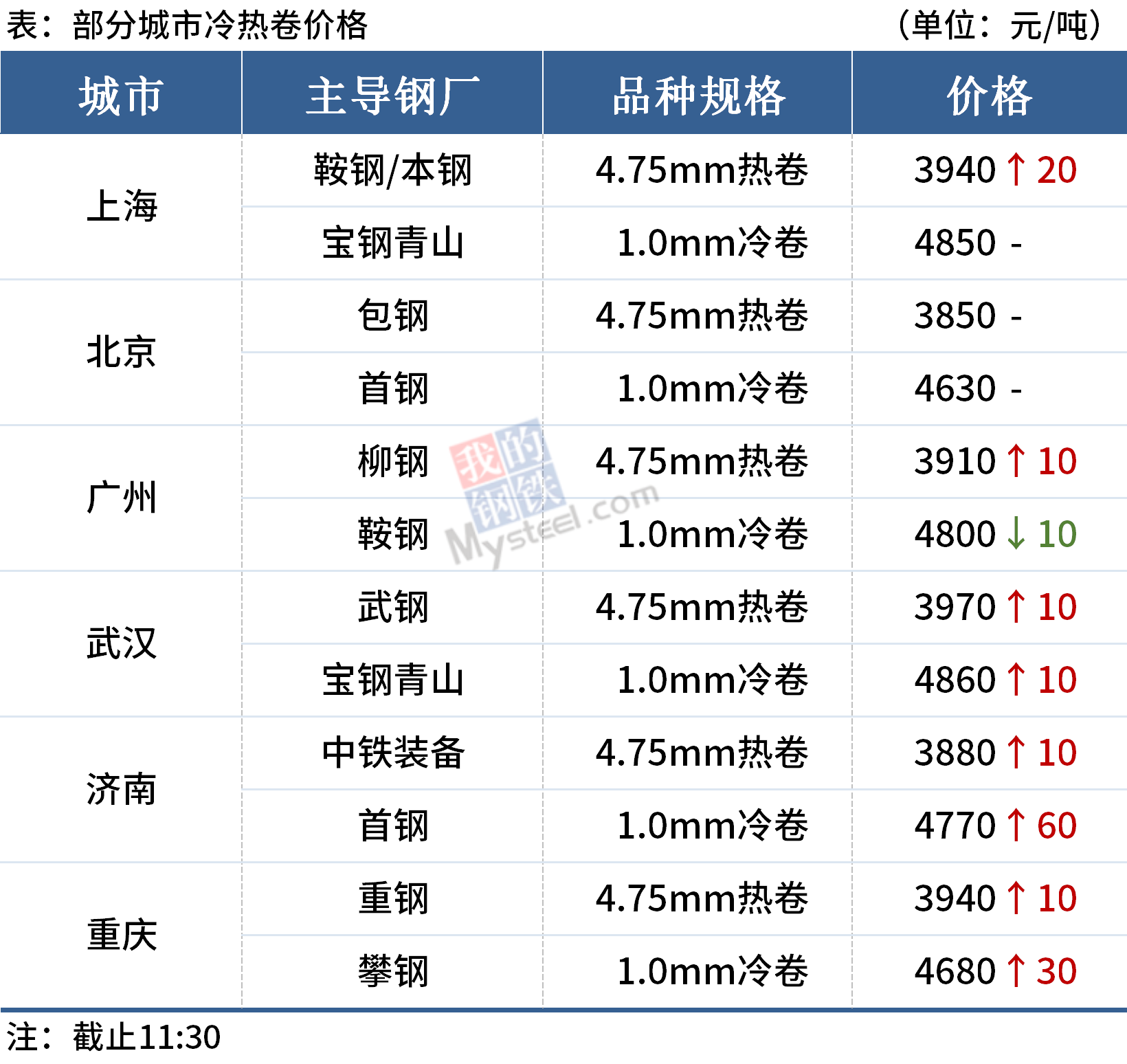 asiagame(中国区)官方网站