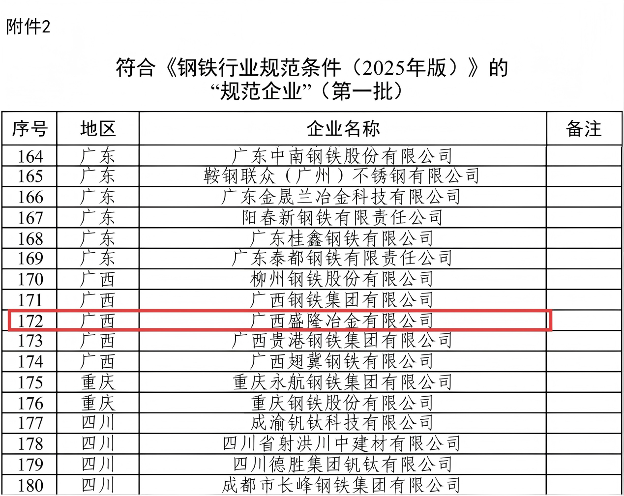 J9直营集团入选第一批钢铁行业规范企业照片.png